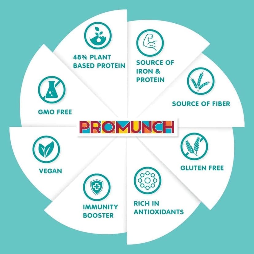 PROMUNCH Travel Combo Pack (Cheese and Onion-3, Peri Peri-3, Noodle Masala-3) 30gm x 9 view 4