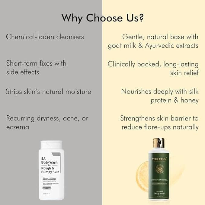 VEDICDERM Goat Milk Body Wash for Dry & Sensitive Skin | Natural Moisturizing Formula with Goat Milk, Aloe Vera & Shea Butter | Gentle Cleansing, Hydration & Nourishment | 200ml (Pack of 1) view 3