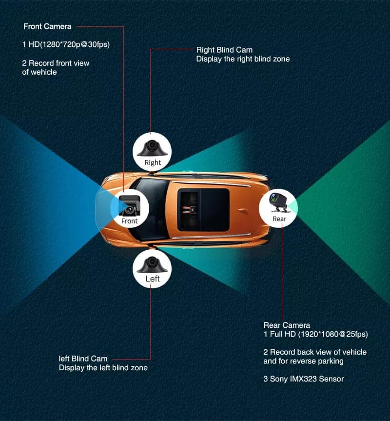 AUSHA 360° 4 Channel Car Dash Camera with 12 Inch Touch Screen | Night Vision, Parking Assist, G-Sensor view 8
