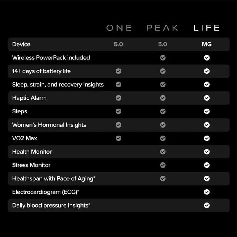 Whoop MG Life – Health and Fitness Tracker view 2