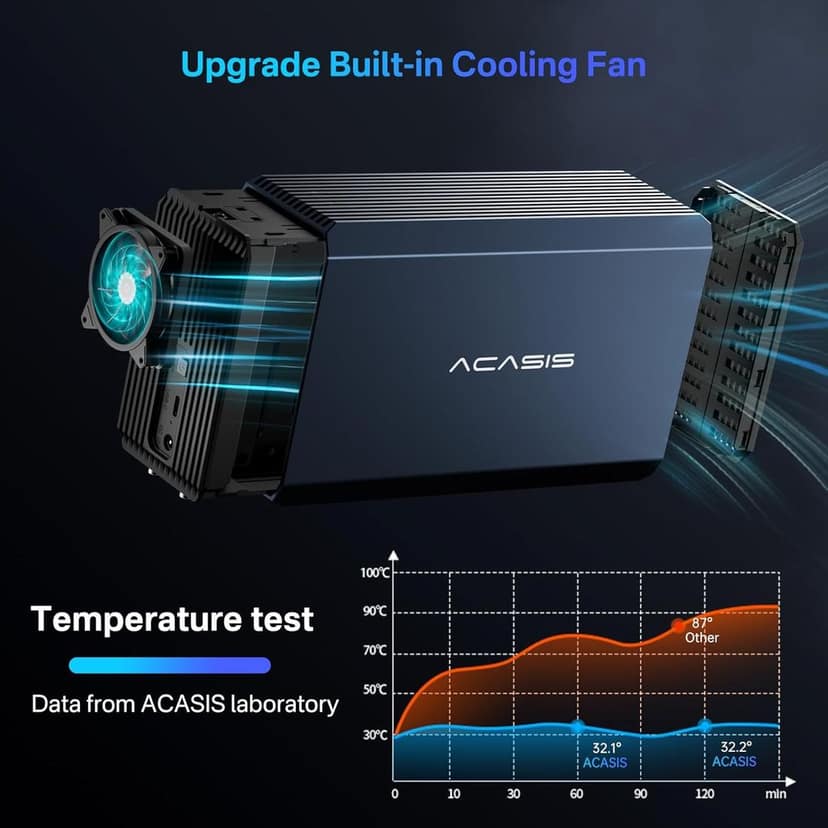 ACASIS External Dual-Drive RAID Enclosure with Cooling Fan for 2.5/3.5″ SATA HDD/SSD, USB A/C 3.0, Support RAID 0/1/JBOD/SPAN, 6Gbps with UASP, 36TB view 3