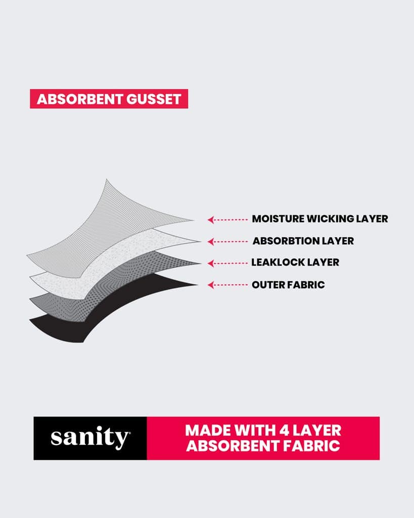 Sanity Mid Rise Hipster Period Panties | Leak-Proof & Reusable Black Menstrual Underwear | Eco-Friendly & Rash-Free view 5