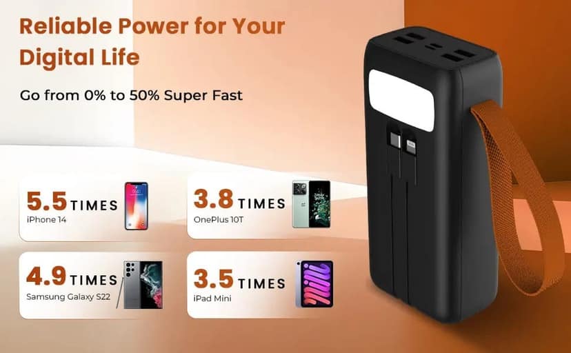 Lapcare Tanker 30000Mah Powerbank,Metallic Body|4X USB & 22.5W QC PD3.0 Type-C Micro USB Input Fast Charging with Dual Attached Cable for iPhone & Android Devices|Multi Layer Protection|Made in India view 5