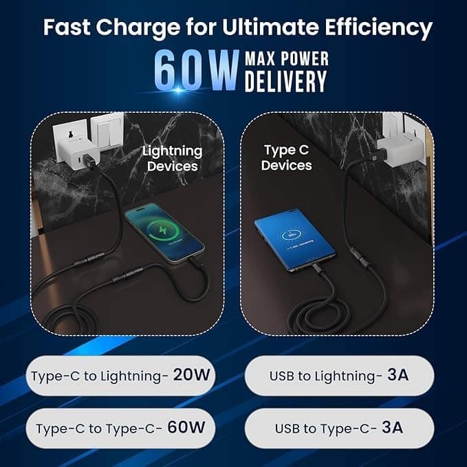 Portronics Konnect Tetra 60W 4 in 1 Multi Functional Fast Charging PD Cable with 1.4M Length, 480Mbps Data Sync, Compatible with All Type C view 3