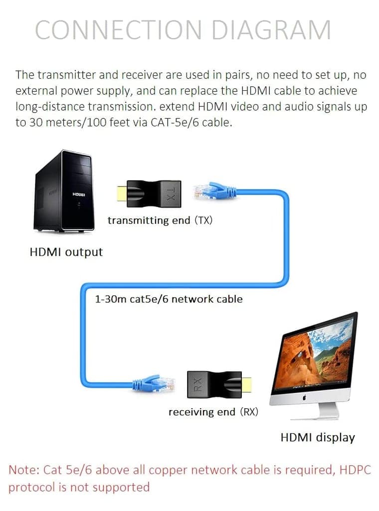 Smart Pro HDMI to RJ45 Adapter 30Mts, Extender Over Ethernet Cable, TX & RX Converter view 4
