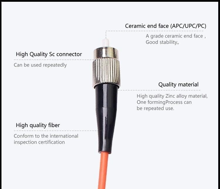 Fiber Optic FC/UPC-LC/UPC MM DX 3m Patch Cord view 2
