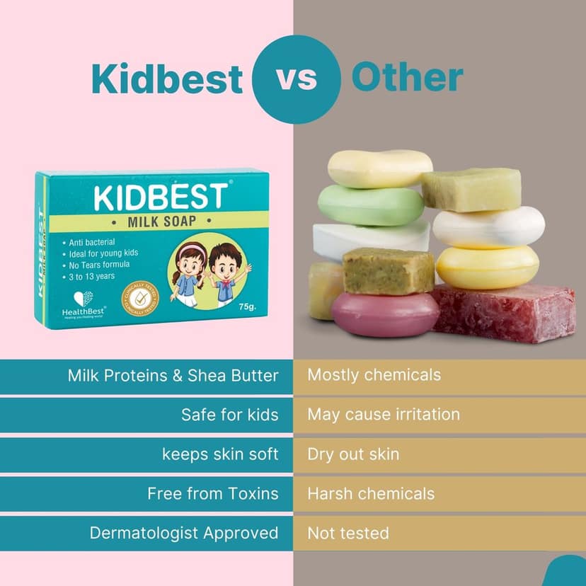 HealthBest Milk Soap for Kids | Anti-Bacterial | Normal Skin, Sensitive Skin & Dry Skin, Tear free- 75gm (Pack of 3) view 5