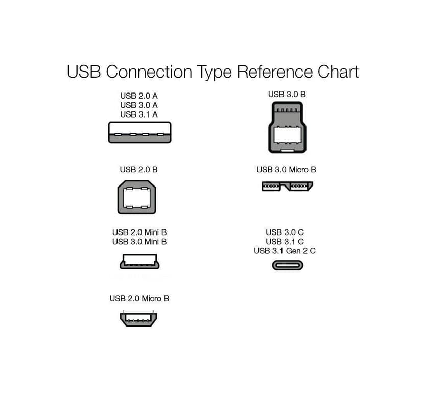 Champion 3-in-1 USB Charging Cable Type C, Lightning, Micro USB, Compatible with iPhone, iPad, Samsung, OnePlus, Mi, Oppo, Vivo, Xiaomi view 3