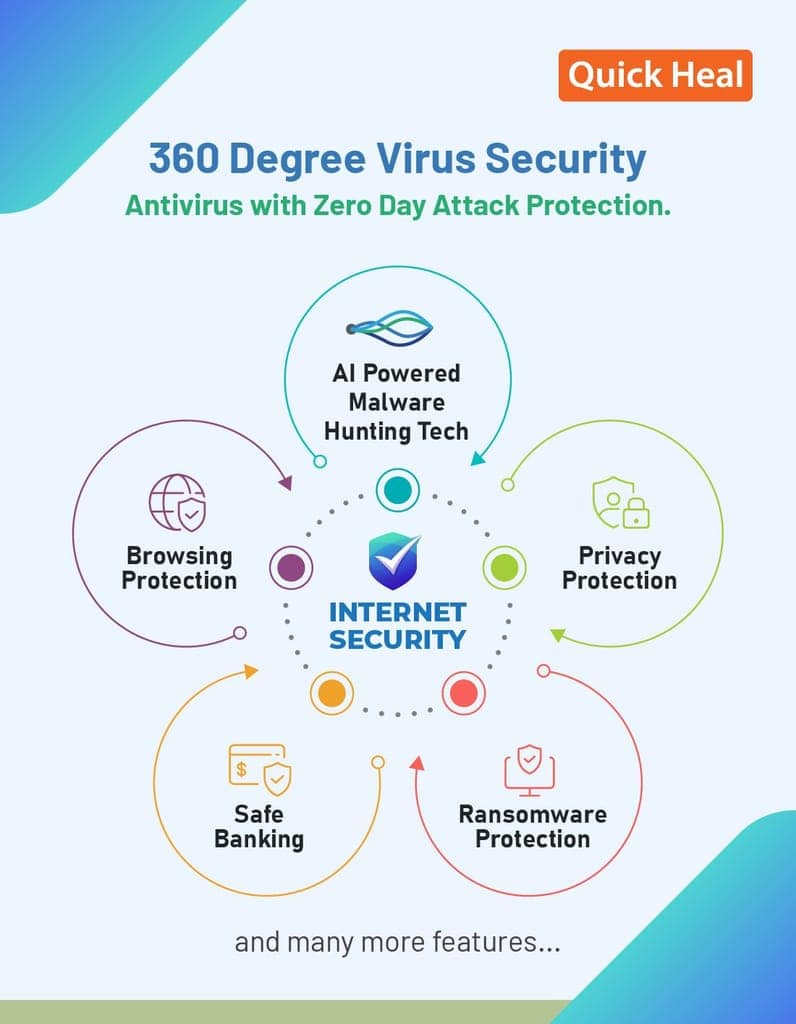 Quick Heal Internet Security Latest Version - 1 PC, 1 Year (Email Delivery - No CD) view 2