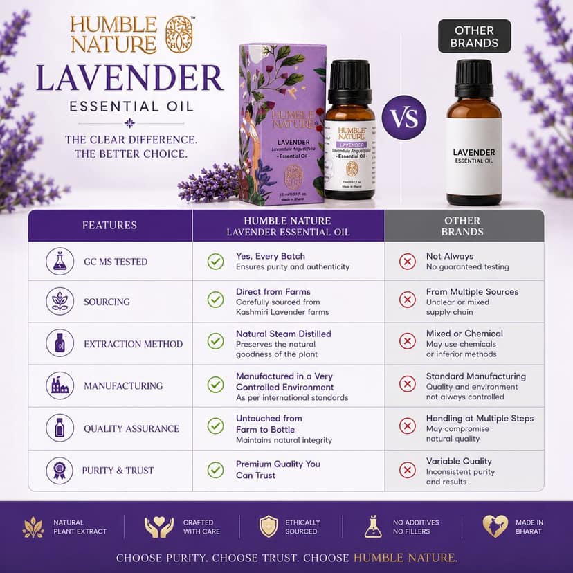 Humble Nature Lavender Essential Oil (Lavandula Angustifolia) – Steam Distilled Natural Plant Extract | Aromatherapy, Diffuser, Massage, DIY Skincare & Hair Care | GC-MS Tested | 15 ml view 4