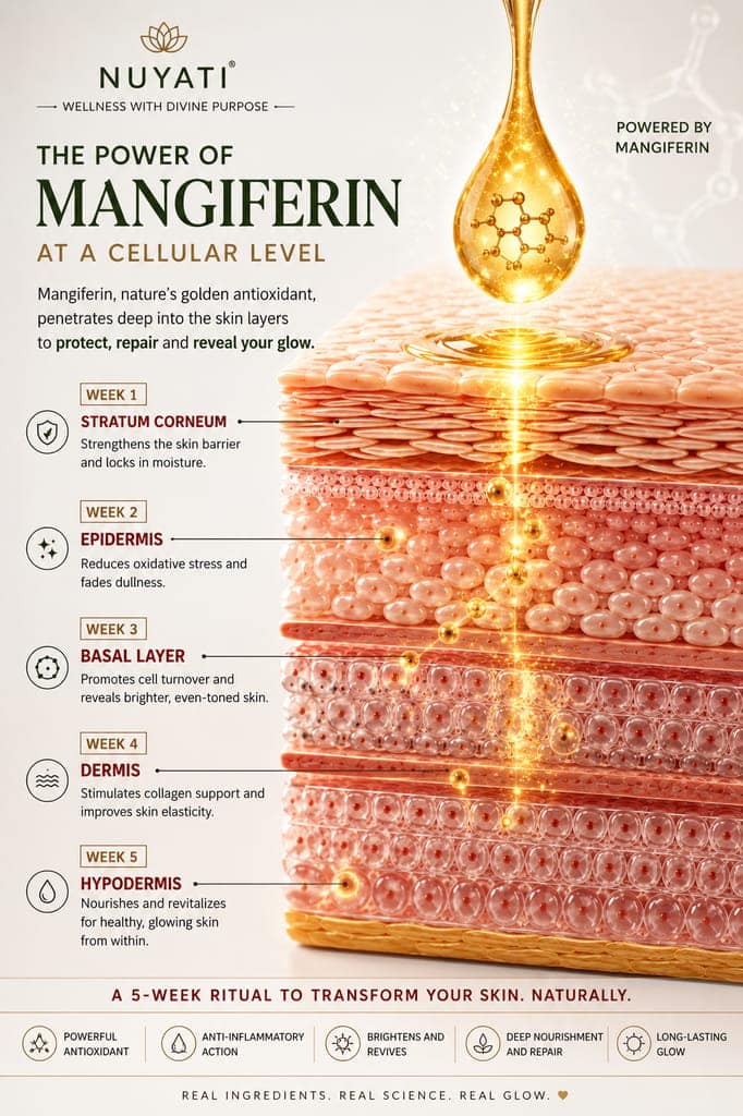 Alphonso Mango Glow Bar view 9