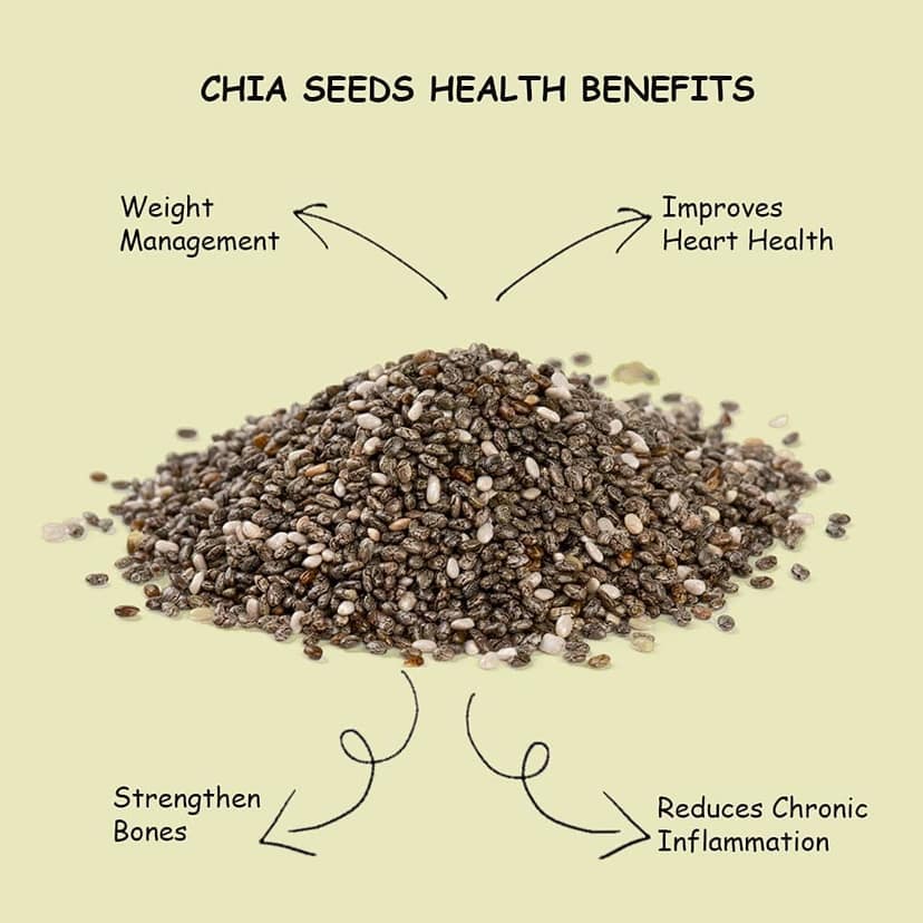 Heka Bites Raw Chia Seeds, 250g | 100% Raw Seeds| Source of Omega -3 Fatty Acids and Calcium, High in Dietary Fibre and Protein| Super Seeds| Diet Snacks view 4