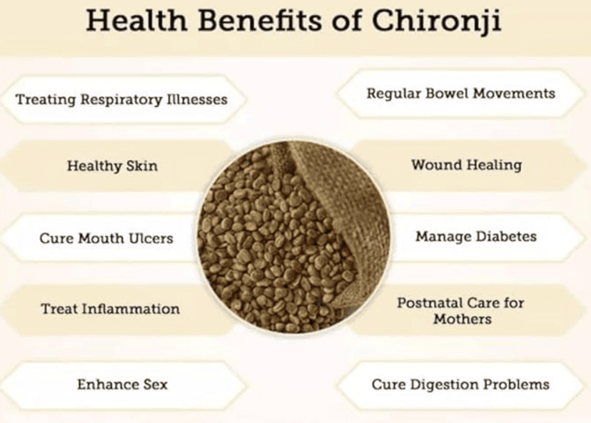 Chironji | Almondette Kernels | Chiraunji Dana 1Kg view 3