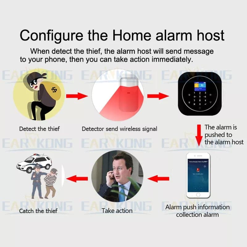 AUSHA 433MHz PIR Motion Alarm Sensor | Smart Intrusion Detection for TUYA Systems view 4