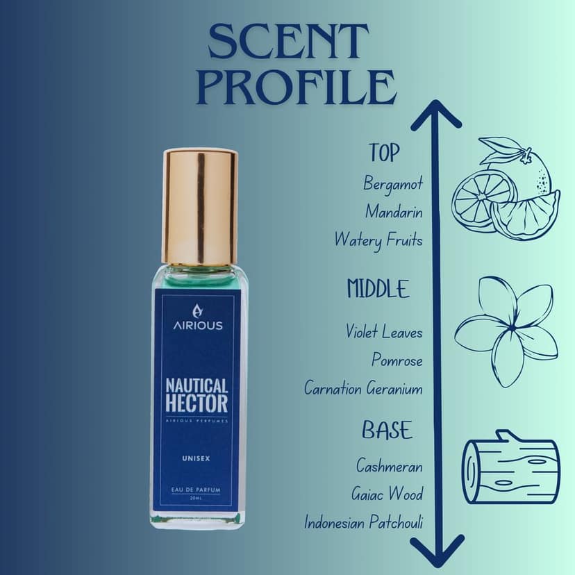 Airous Elite Aroma and Nautical Hector Unisex Perfume 20 ML Each Combo view 2