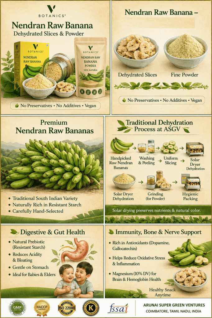 VBotanics Nendran Raw Banana Powder - 100% Natural, 200g Pouch view 3