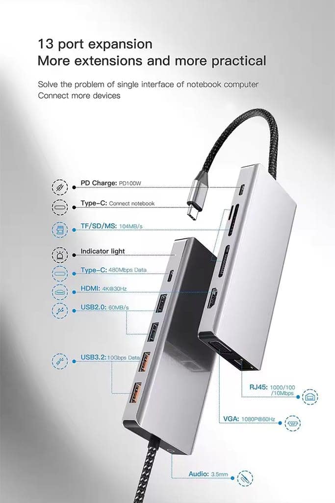 AUSHA 13-in-1 USB Type-C Docking Station | 4K HDMI, VGA, Gigabit Ethernet, 100W PD, Multi Card Reader, USB 3.0 Hub view 3