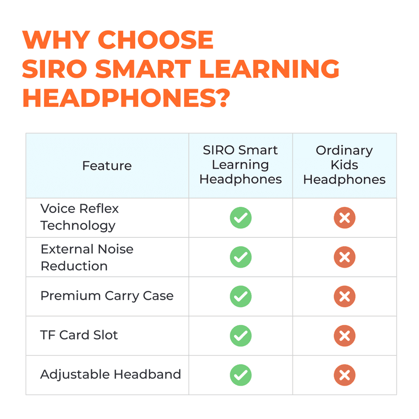 SIRO Smart Learning Headphones with External Mic with Voice Reflexology Technology for Real Time Voice feedback, Bluetooth Over Ear Headphones, Adaptive fit & easy controls, Safe Listening Volume view 2