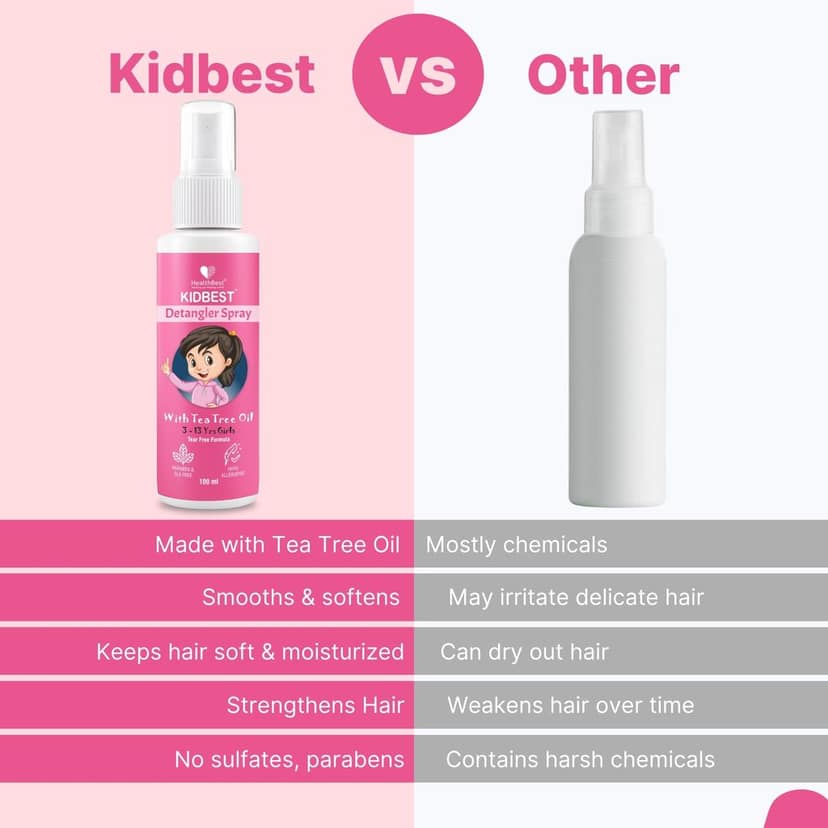 HealthBest Detangler Spray for Kids with Tea Tree Oil | Soft & Shiny Hair | Anti-Frizz, Easy Comb Through, Tangle-Free Hair, Suitable for Curly, Wavy and Straight Hair, Tear, Paraben, SLS Free – 100ml view 6