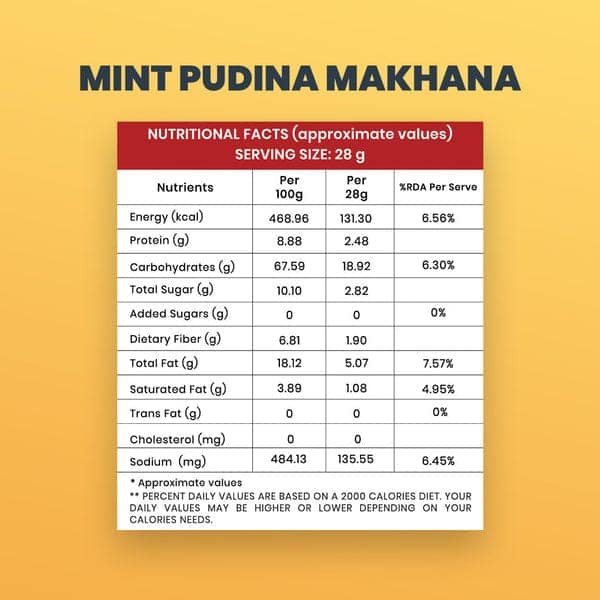 Mint Pudina Makhana view 4
