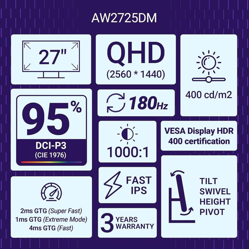 AW2725DM Alienware 27" QHD Fast IPS Monitor, AMD FreeSync + NVIDIA G-SYNC, 180Hz, 1ms GtG, (2) HDMI, DP1.4, USB 5Gbps (3) Ergonomic, 400nits Brightness, 1000:1 Contrast, DCI-P3 95%+VESA DisplayHDR 400 view 3