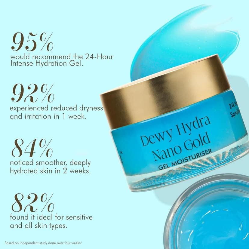VEDICDERM Nano Gold Dewy Hydra Gel Moisturizer SPF 45 PA++++ | Matte Finish & Oil-Free Hydration | With Olive Squalane, Aloe Vera & Vitamin E | Refreshing, Lightweight, Non-Greasy Formula for Oily Skin | 50g view 5