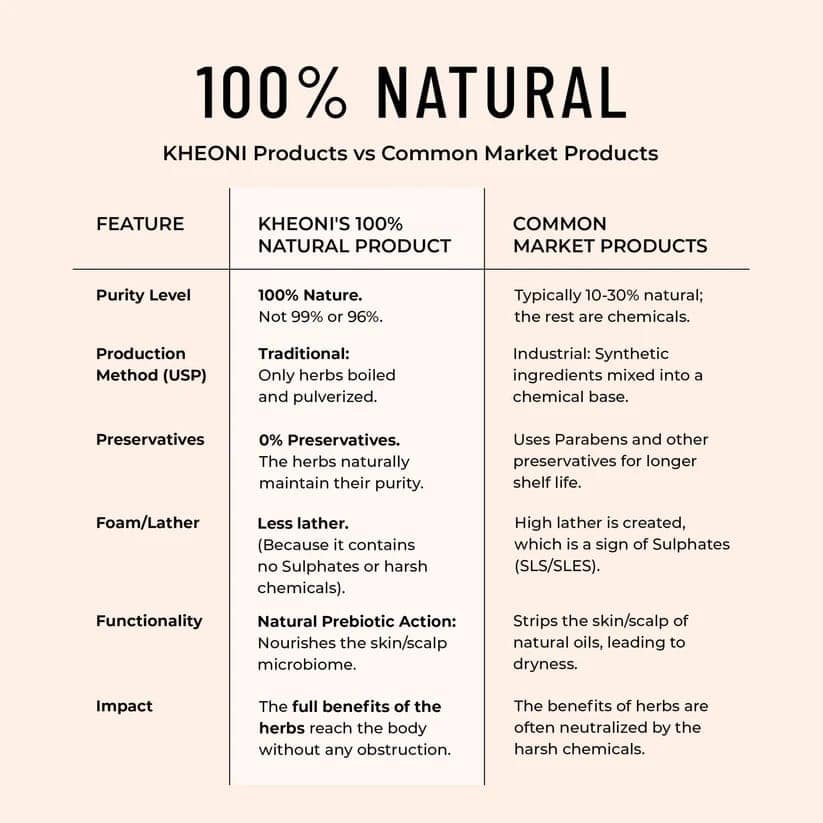 100% Natural Body Wash-Forest view 6