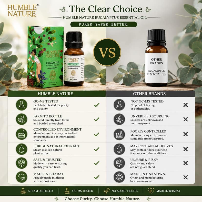 Humble Nature Eucalyptus Essential Oil 15 ml | Steam Distilled | GC-MS Tested | Eucalyptus Globulus | Aromatherapy Oil for Diffuser, Massage, DIY, Candle & Soap Making view 4