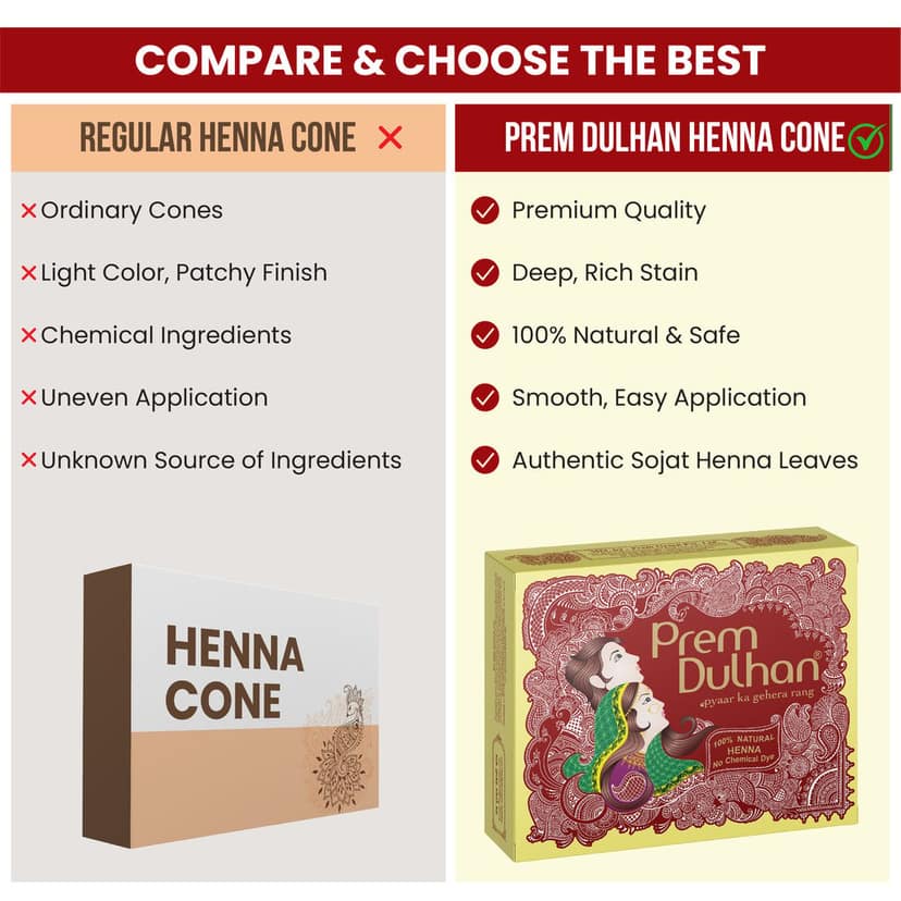 Prem Dulhan Brown Henna Cones Box 12 Pcs with Flower Stencil Yellow view 7