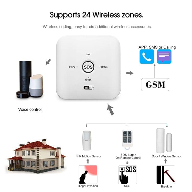 AUSHA Smart Door & Motion Alarm Security Kit | App Control, PIR Sensor, 85dB Siren view 4