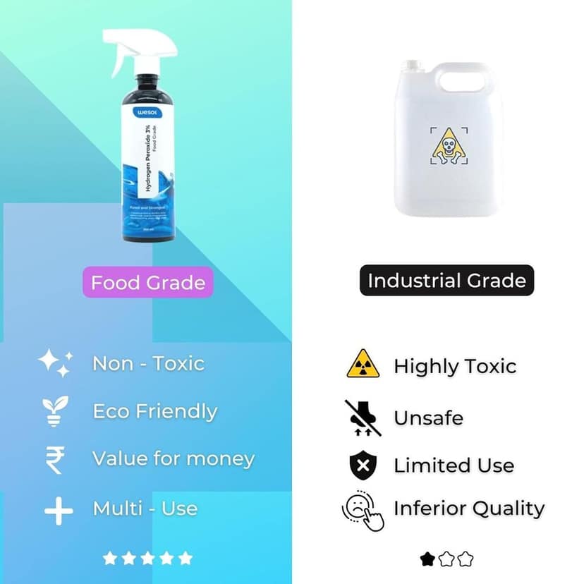 Wesol Hydrogen Peroxide 3% Food Grade | Multi-Use Disinfectant | Kills 99.9% Germs & Viruses | 500ml Pack - Best For Cleaning, General disinfection, deodorising, Hydroponics, Food production units. view 5