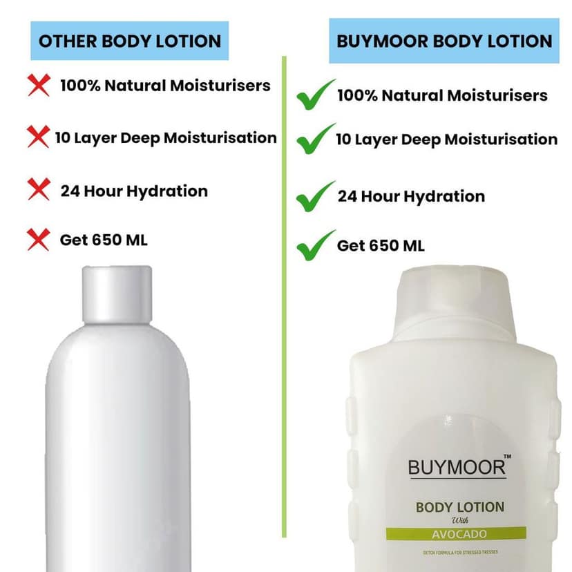 BUYMOOR Avocado Deep Nourishing Skin Brightening Body Lotion Men & Women 650 ML view 4