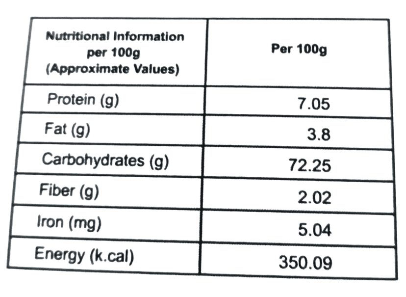 Finger Millet Porridges view 3