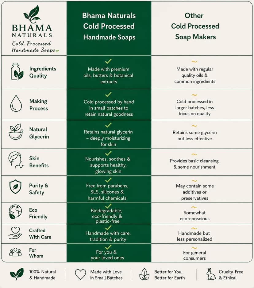 Bhama Naturals Avarampoo (Tanner’s Cassia) Cold Processed Handmade Soap with Shea Butter view 4