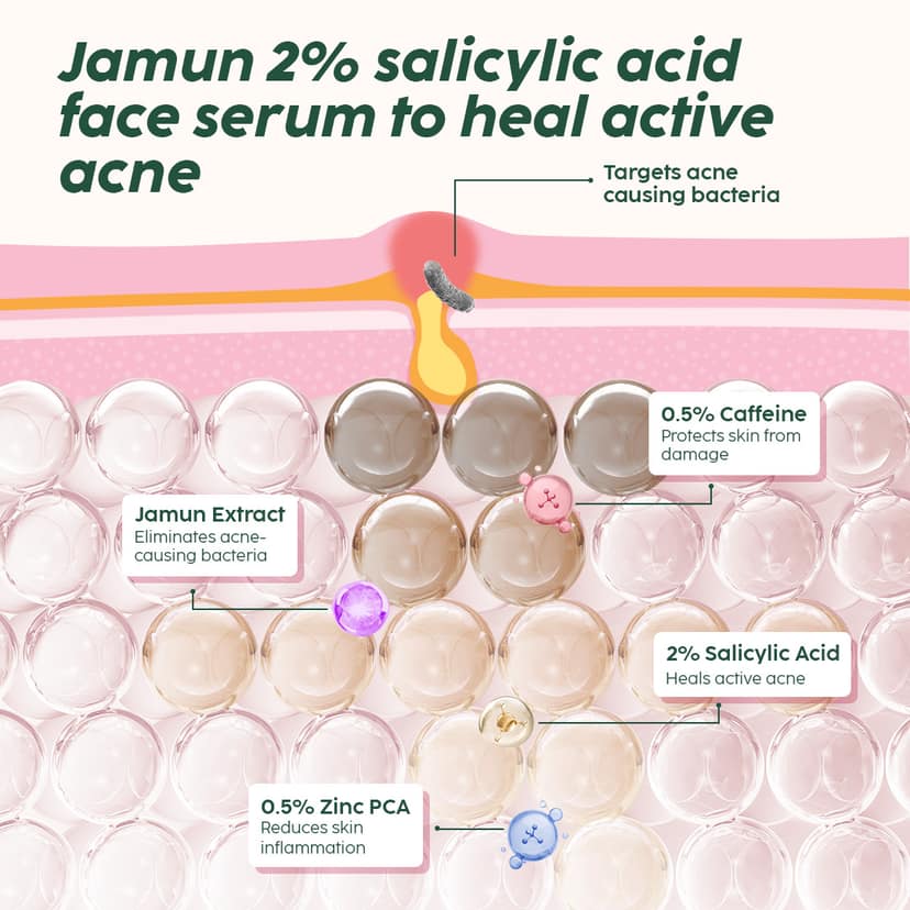 Jamun 2% Salicylic Acid Exfoliating Face Serum | For Active Acne & Blackheads __Starter Pack__ view 6