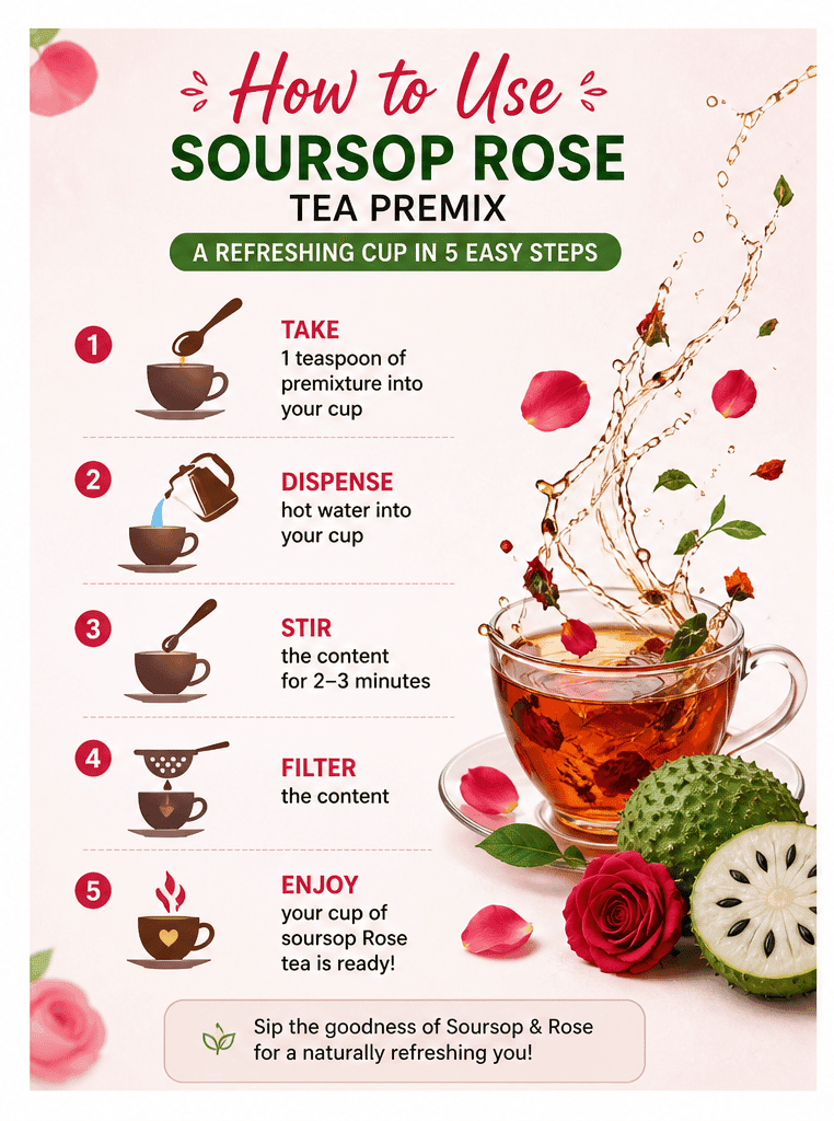 BourNeel's® Soursop Rose Tea Box (20 Bags)|Dipping Tea Bags | Combination of Dry Soursop Leaves & Dry Rose Petals | No Preservatives | Graviola Laxman Phal Dry Leaves | High Vitamin C |Soursop Mint Kadha Tea | view 2