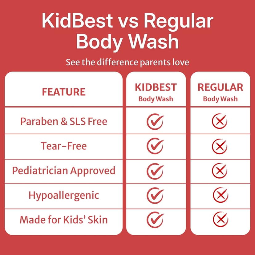HealthBest Kids Body Wash - 200ml Tear Free Top to Toe Shower Gel for Baby with Aloe Vera, Shea Butter & Lavender Oil, Hydrating & Nourishing Cleanser for Soft & Smooth Skin, Tear, Paraben and SLS-Free view 6