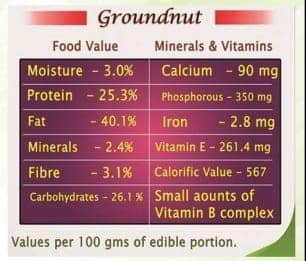 GROUNDNUT (PEANUT) view 6