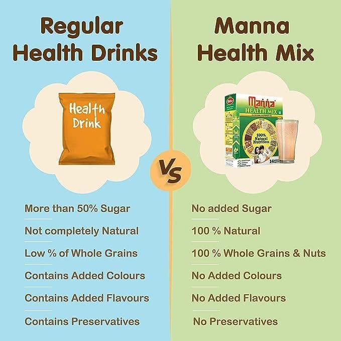 Manna Health Mix 250g, Sathu Maavu,14 Natural Ingredients | No Sugar | No Colour | No Flavour | 100% Natural Nutrition view 2