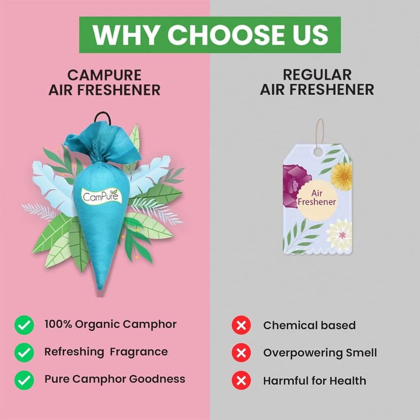 Camphor Kapoor Cones | Natural Fragrance Cones for Home & Car view 2
