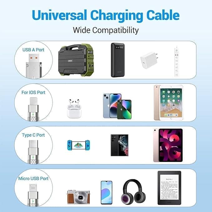 3 In 1 Multi Charging Cable (Loos Packing) view 3