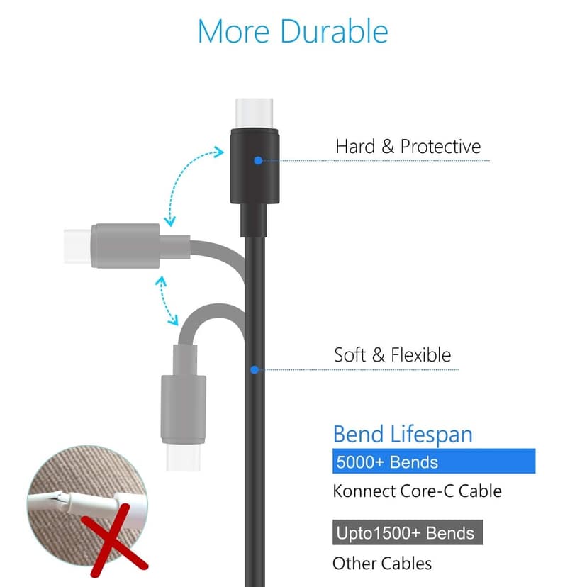 Portronics Konnect Core C 3A Type-C To 8 Pin Usb Charge And Sync Function Cable For All Type C Usb Connectivity Devices view 3