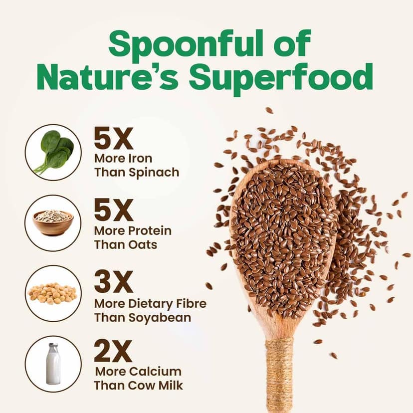 Qawvler Raw 4 in 1 Mix Seeds 200gm | Chia, Flax, Sunflower & Pumpkin Seeds | High Fiber & Antioxidants | Healthy Snacks | for Eating view 6