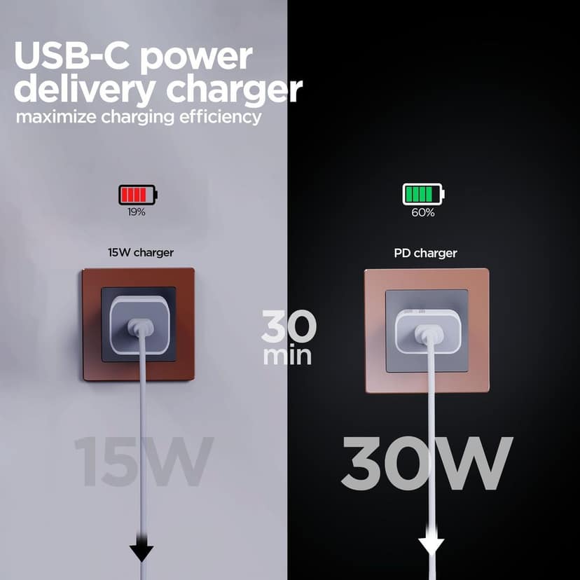Sprint Ultra 30W PD Charger view 4