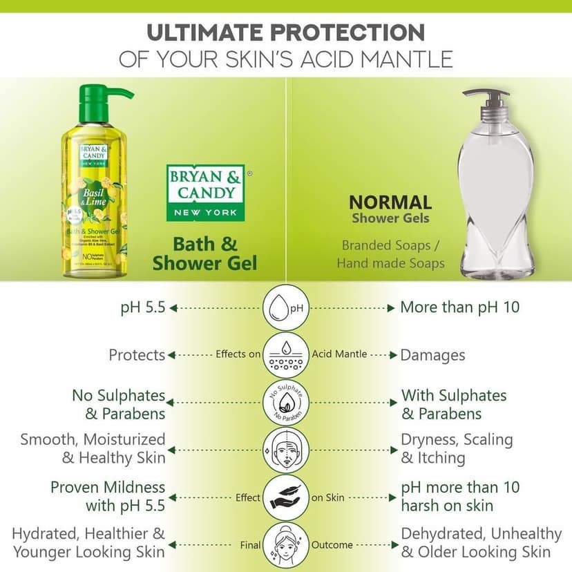 Bryan & Candy Basil & Lime Bath Shower Gel 500 Ml view 3