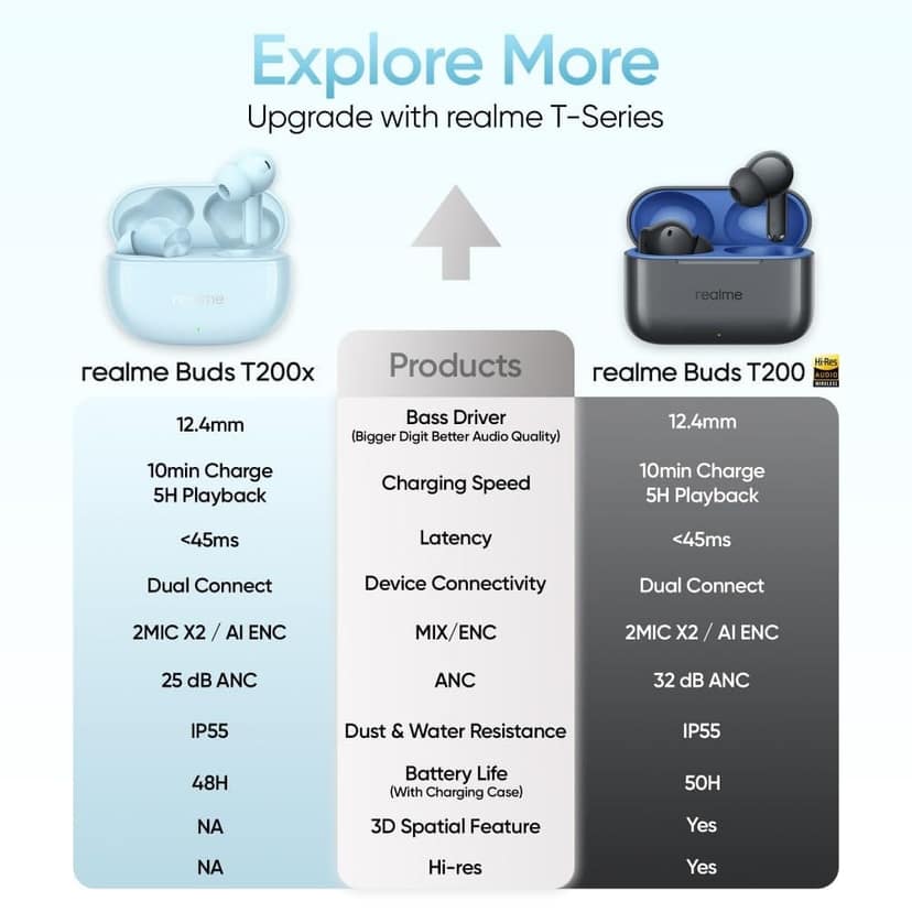 realme Buds T200x True Wireless Earbuds with 12.4mm Dynamic Bass Drivers, 25 dB ANC, Quad Mic, 45ms Latency, Upto 48 Hrs Playback, Fast Charge, IP55 Rated, BT 5.4 (Pure Black) view 6