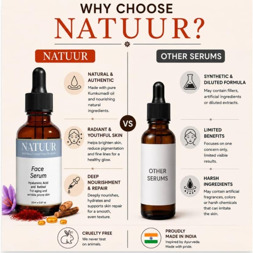 Age Reverse Elixir | Retinol | Hyaluronic | Acid Smooth | Firm | Renew view 7