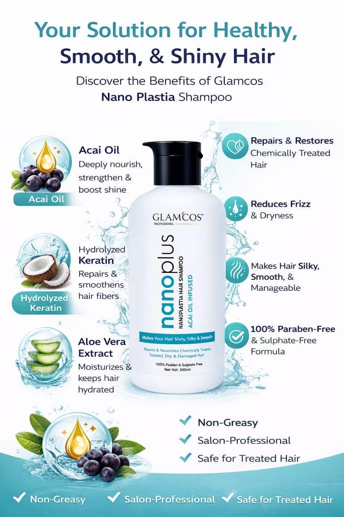 Glamcos Professional Nano Plastia Hair Shampoo | Acai Oil Infused | Repairs Damaged Hair | Smooth, Silky & Frizz-Free Finish | Sulphate & Paraben Free – 300ml view 3