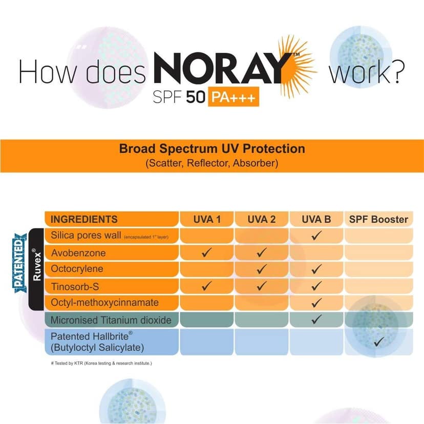 Vegetal Noray Matte Finish Broad Spectrum Sunscreen Gel, SPF-50, PA+++ with Anti Tan Effect, 50 g view 5