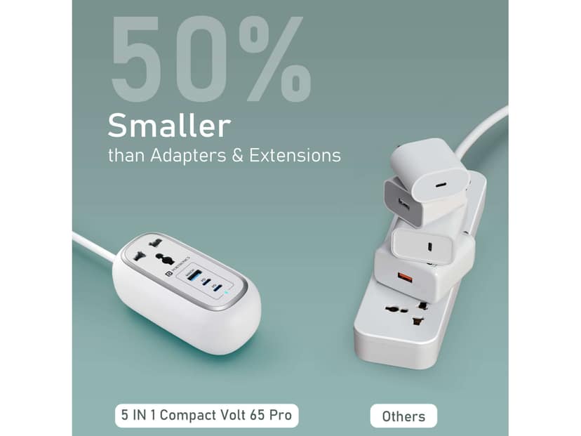 Portronics Volt 65 Pro 2 X Type C PD Port, 1 X USB-A Port, 2 X AC Port, 1M Cable Copper Length - White view 2